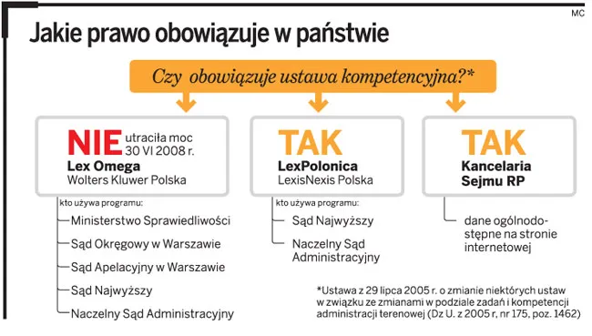 Jakie prawo obowiązuje w państwie