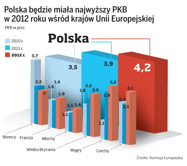 Dariusz Filar, członek Rady Gospodarczej przy premierze