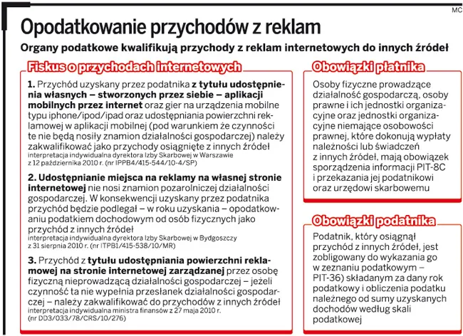 Zarabiasz na zamieszczaniu reklam na blogu, zapłać PIT