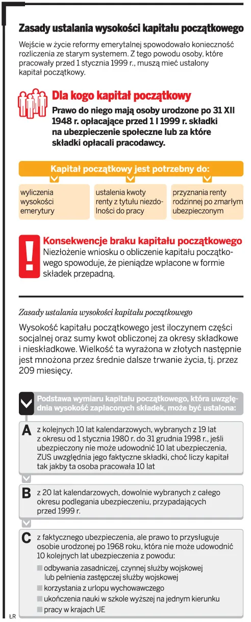 ZUS zmniejsza kapitał początkowy. Emerytury będą niższe