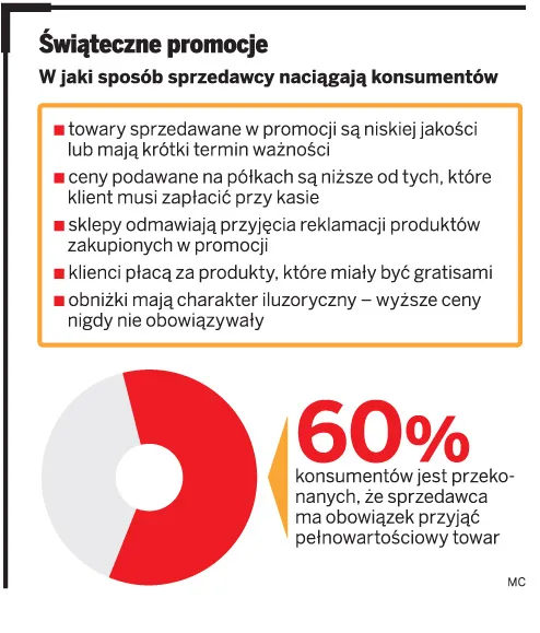 Nie wszystkie świąteczne prezenty możemy zwrócić