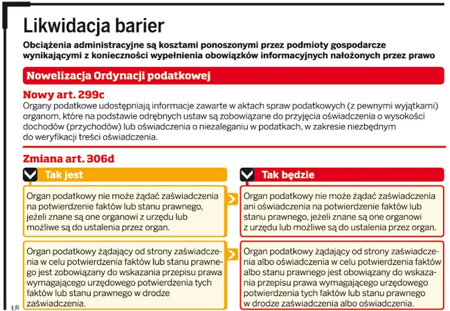 Fiskus zaufa podatnikom: zaświadczenia zostaną zastąpione oświadczeniami