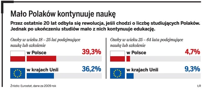 Szkolenia pracowników pełne pułapek dla firm