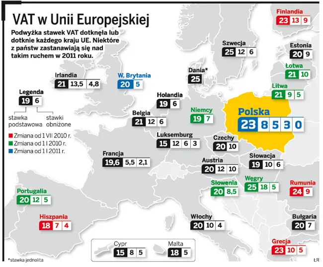 VAT w Unii Europejskiej