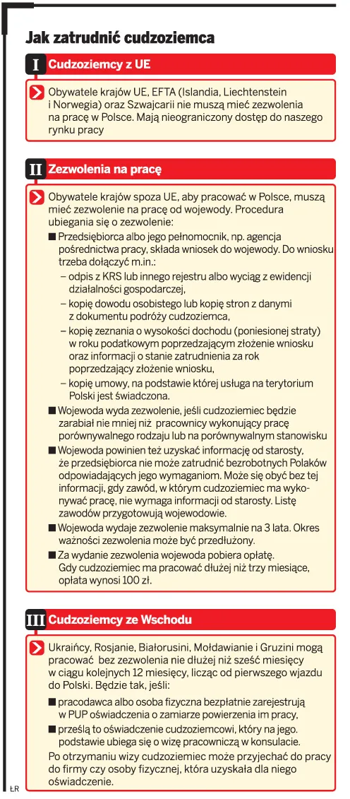 Jak zatrudnić cudzoziemca