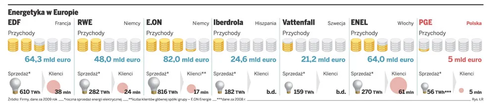 Energetyka w Europie
