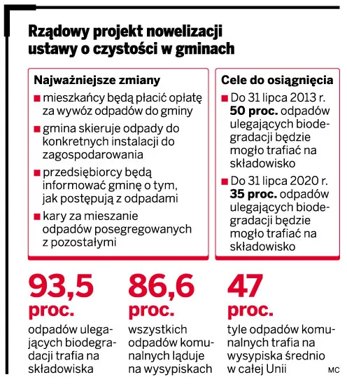 Za wywóz śmieci zapłacimy gminie