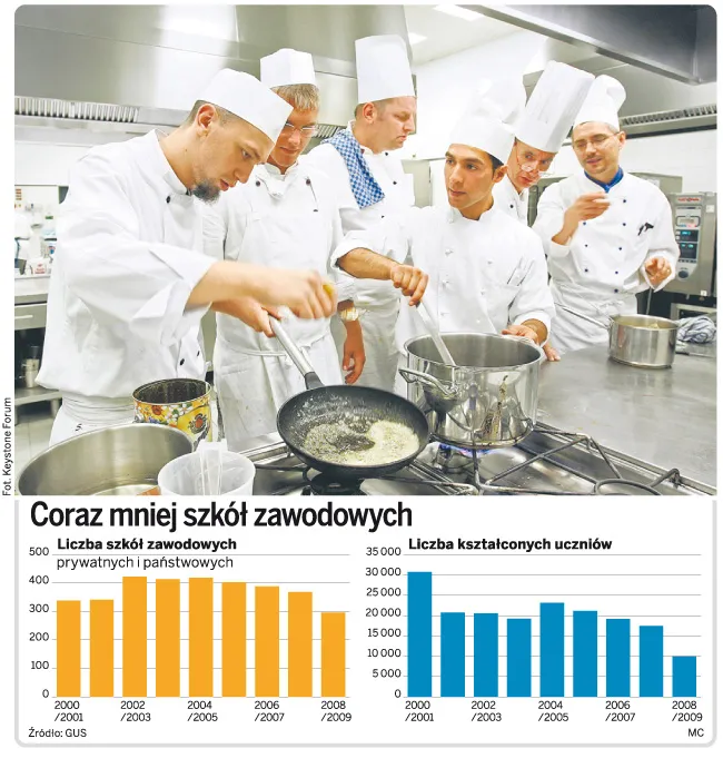 Niemcy inwestują w młodych Polaków: będą przyuczać ich do pracy