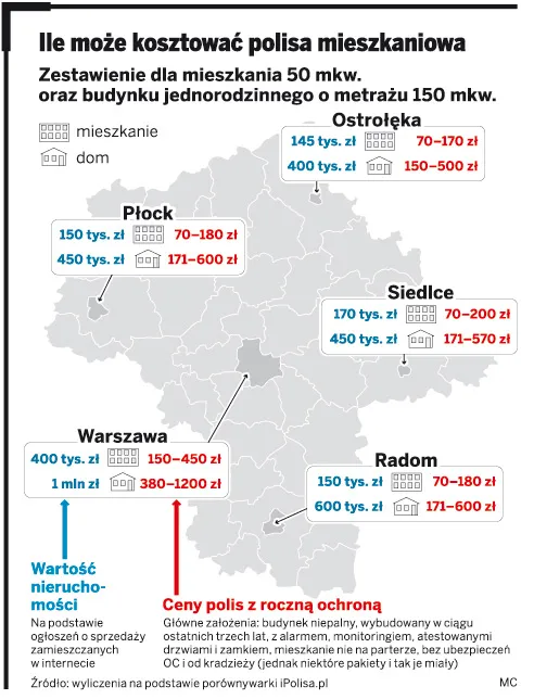 Ile może kosztować polisa mieszkaniowa