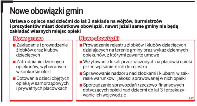 ZUS później zapłaci za emerytury niań