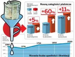 Zatory płatnicze zabójcze dla małych przedsiębiorstw