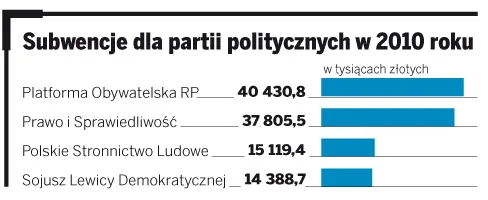 O obcięciu subwencji dla partii politycznych zdecyduje Trybunał Konstytucyjny