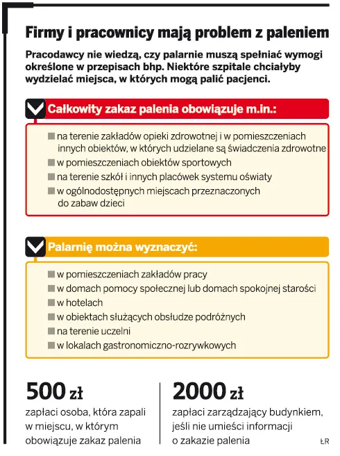 Firmy i pracownicy mają problem z paleniem