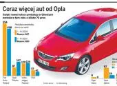 Gliwice chcą produkować astry kabriolety i coupe