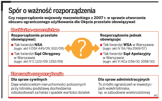 Lotniska zapłacą za hałas i szkody okolicznych mieszkańców