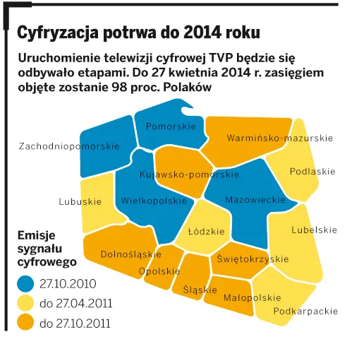 Wyłudzają na cyfryzację. Platformy wmawiają klientom, że kończy się nadawanie telewizji analogowej
