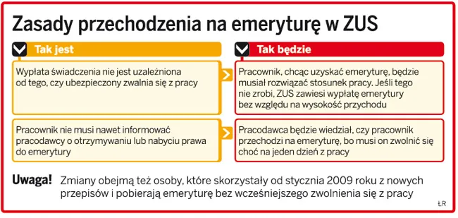 Pracujący emeryci stoją w ZUS w kolejkach po emerytury