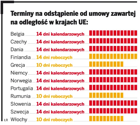 Prezent z internetu można zwrócić w 10 dni