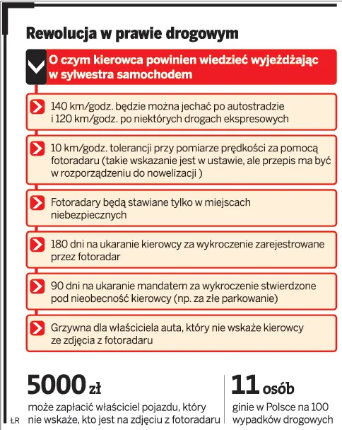 Jakie zmiany czekają kierowców w 2011 roku