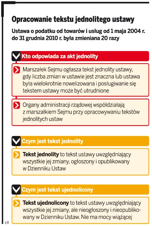 Opracowanie tekstu jednolitego ustawy