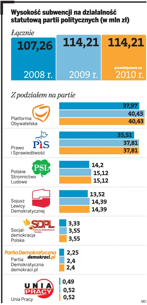 Partie polityczne od lutego muszą ograniczyć wydatki