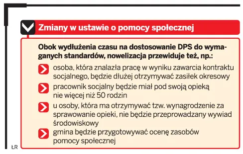 Domy pomocy społecznej zyskały dwa lata na dostosowanie się do standardów
