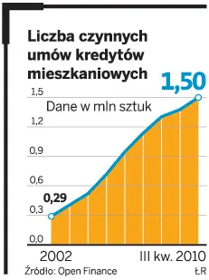 Polisy od kredytu we frankach będą droższe. Nawet o kilkaset procent