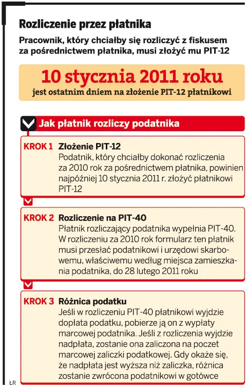 PIT-12 trzeba złożyć najpóźniej 10 stycznia