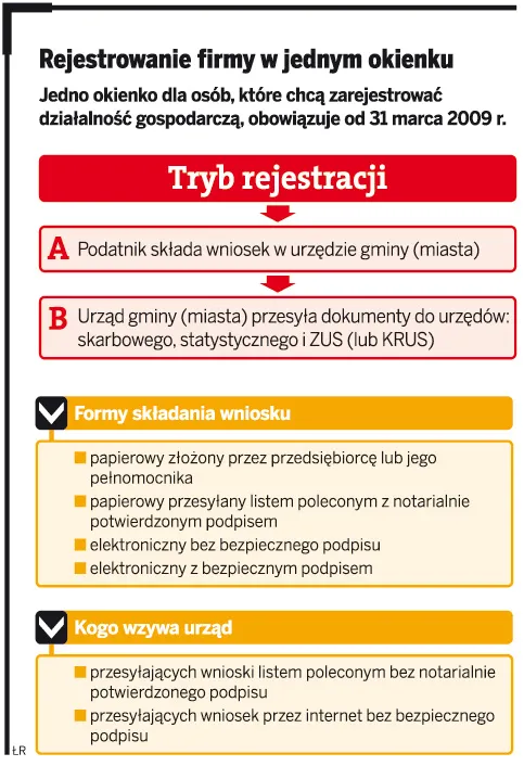 Jedno okienko w skarbówce niczego firmom nie ułatwi 