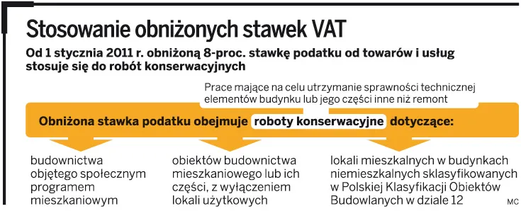 Stosowanie obniżonych stawek VAT