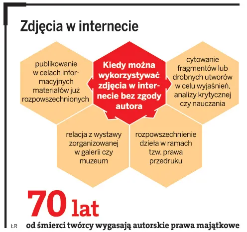 Zdjęcia w internecie
