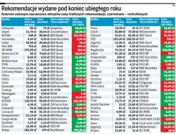 Co druga rekomendacja biura maklerskiego trafna. Równie dobrze możnaby rzucać monetą