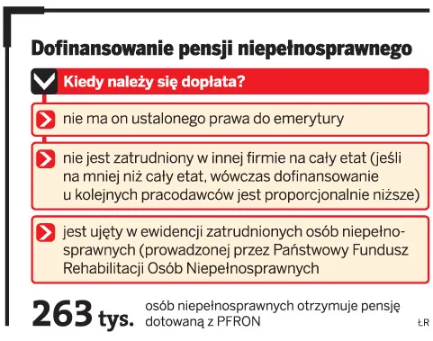 Dofinansowanie pensji niepełnosprawnego