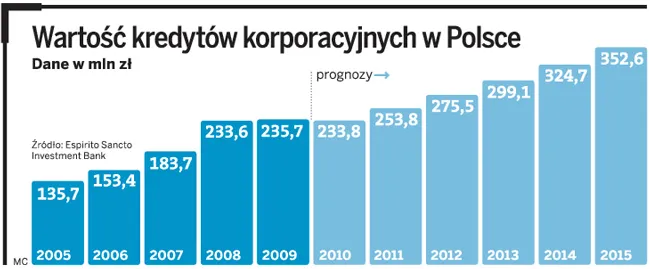 Mocne wejście Abris Capital w polskie banki