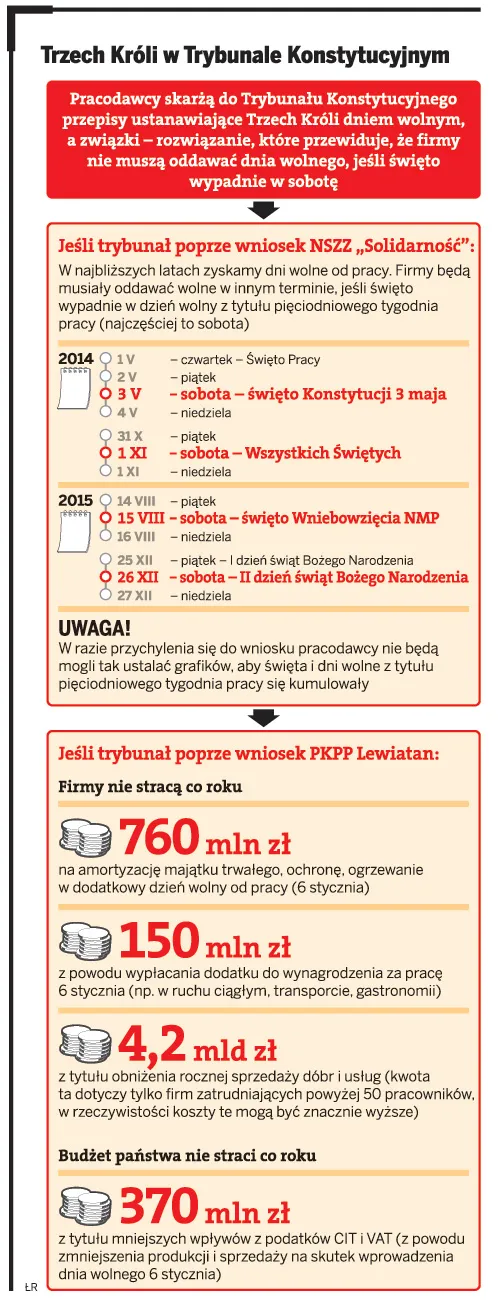 Nie będzie wolnego? Trzech Króli przed Trybunałem Konstytucyjnym