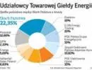 Giełda energii w tym roku może wejść na GPW