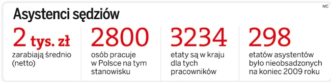 Asystenci sędziów