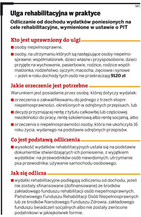PIT 2010: Ulga rehabilitacyjna w praktyce