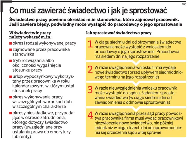SN: Trzy lata na odszkodowanie za błędne świadectwo pracy