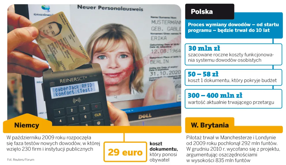 Na nowe dowody z czipem jeszcze poczekamy