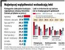 E-apteki zaczynają wygrywać cenami