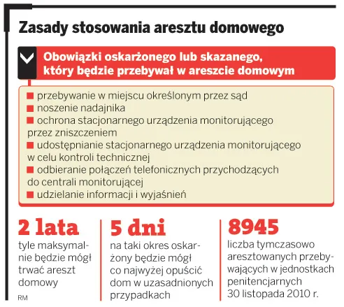 Zasady stosowania aresztu domowego