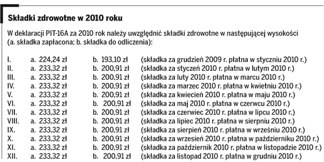 Karta podatkowa: kto i kiedy składa PIT-16A