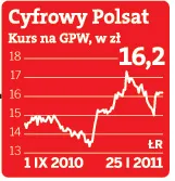 Polsat zetrze się z TVN na telewizorach Sony