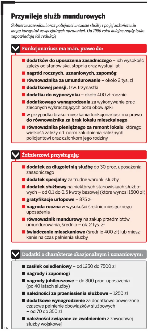 Służby mundurowe: dopiero 55-letni policjant będzie emerytem