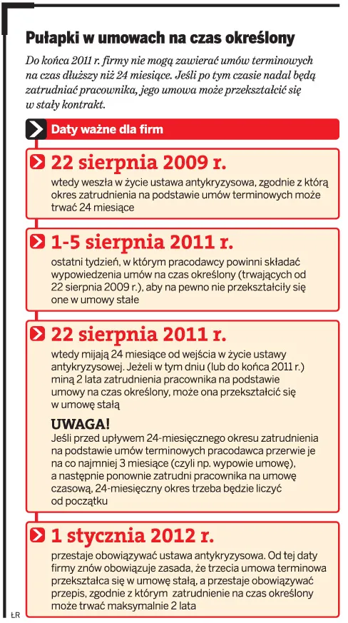 Firmy nie chcą stałych umów o pracę