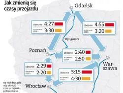 Jak zmieniają się czasy przejazdu