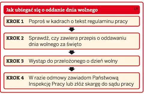 Sprawdź regulamin. Może dostaniesz wolne za święto przypadające w sobotę