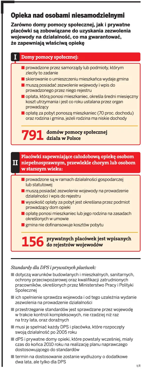 Za złe warunki opieki DPS-y płacą kary w wysokości nawet 40 tys. zł