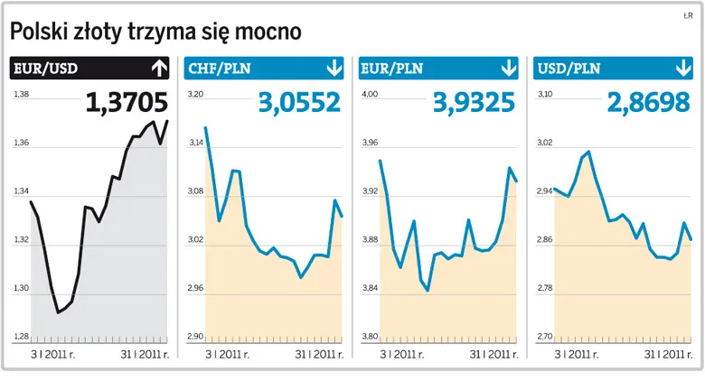 Trudne czasy dla złotego. Polska waluta pod ciśnieniem 